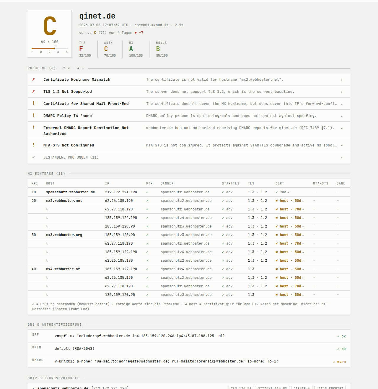 MXAudit results report: grade C for qinet.de with category grades, problem list and MX matrix